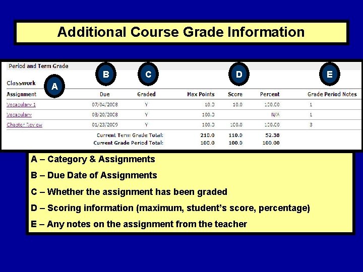 Additional Course Grade Information B C D A A – Category & Assignments B