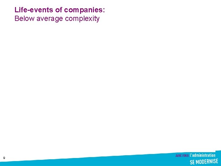 Life-events of companies: Below average complexity 9 
