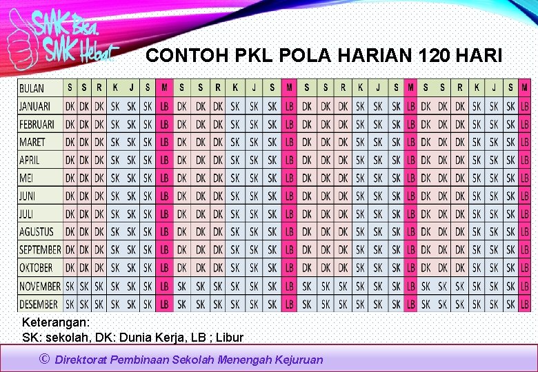 CONTOH PKL POLA HARIAN 120 HARI Keterangan: SK: sekolah, DK: Dunia Kerja, LB ;