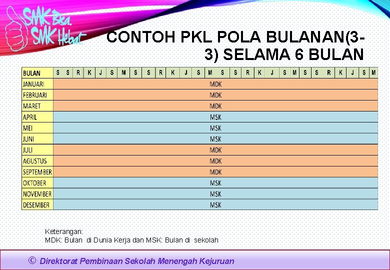 CONTOH PKL POLA BULANAN(33) SELAMA 6 BULAN Keterangan: MDK: Bulan di Dunia Kerja dan