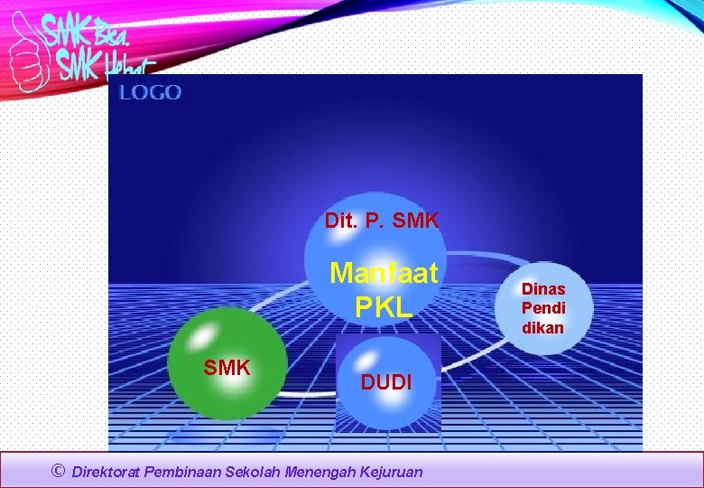 Dit. P. SMK Manfaat PKL SMK © DUDI Direktorat Pembinaan Sekolah Menengah Kejuruan Dinas