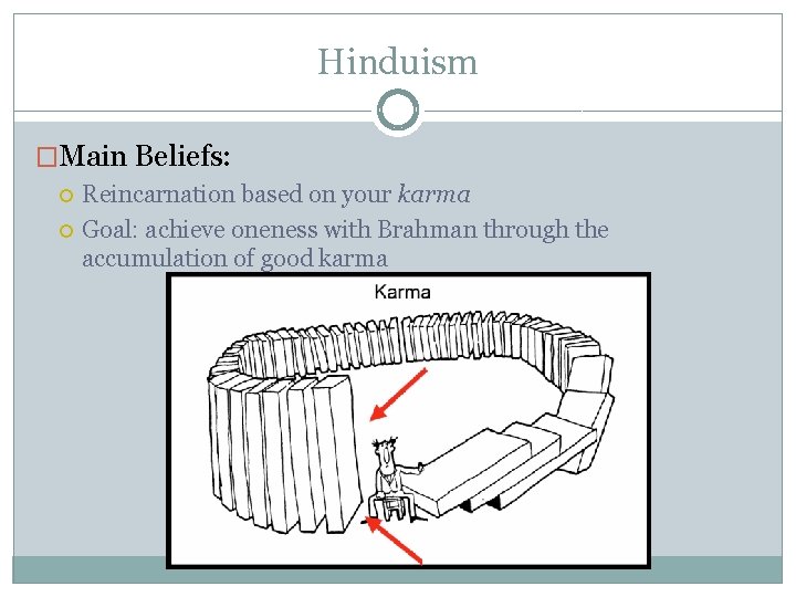 Hinduism �Main Beliefs: Reincarnation based on your karma Goal: achieve oneness with Brahman through