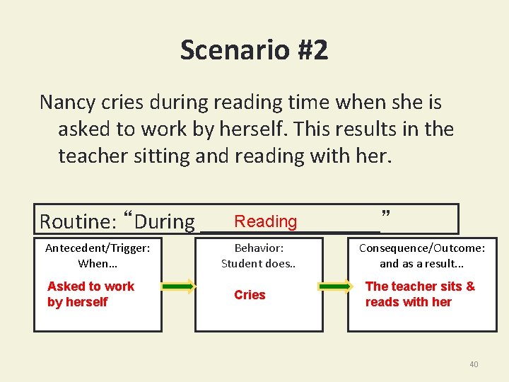 Scenario #2 Nancy cries during reading time when she is asked to work by