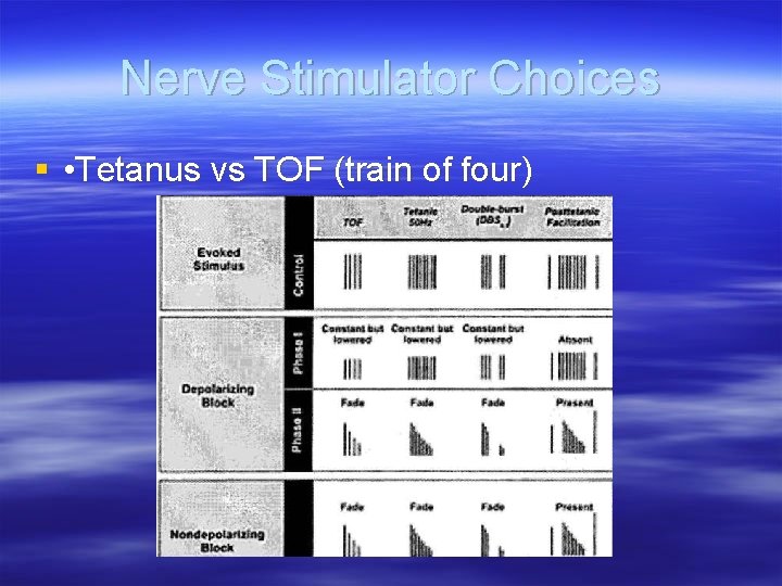 Nerve Stimulator Choices § • Tetanus vs TOF (train of four) 