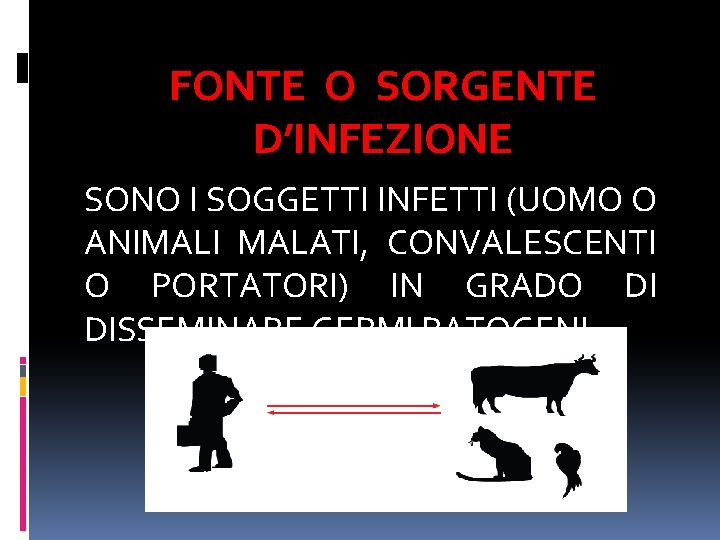 FONTE O SORGENTE D’INFEZIONE SONO I SOGGETTI INFETTI (UOMO O ANIMALI MALATI, CONVALESCENTI O