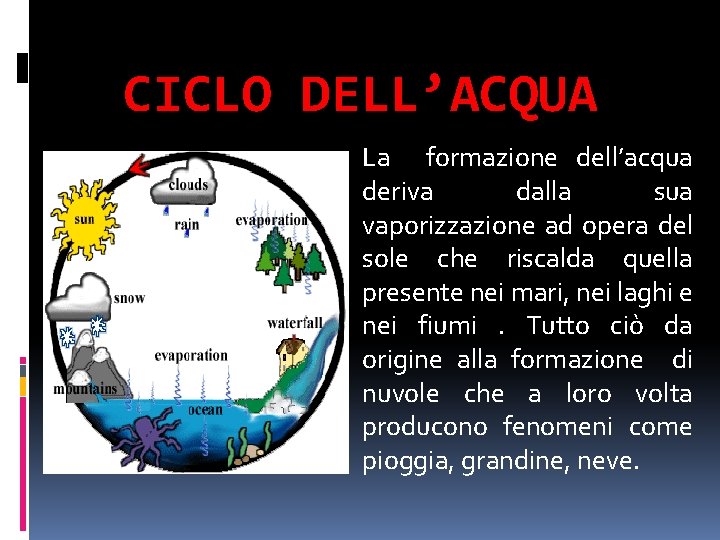 CICLO DELL’ACQUA La formazione dell’acqua deriva dalla sua vaporizzazione ad opera del sole che