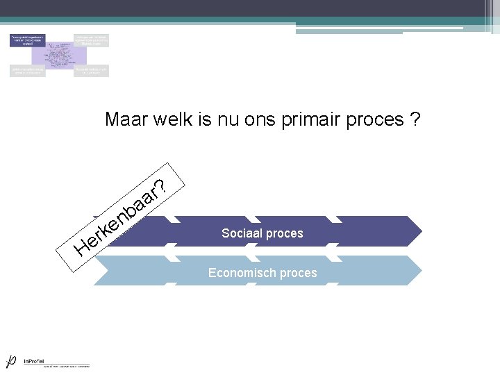 Maar welk is nu ons primair proces ? ? r a a nb He Maar welk is nu ons primair proces ? ? r a a nb He