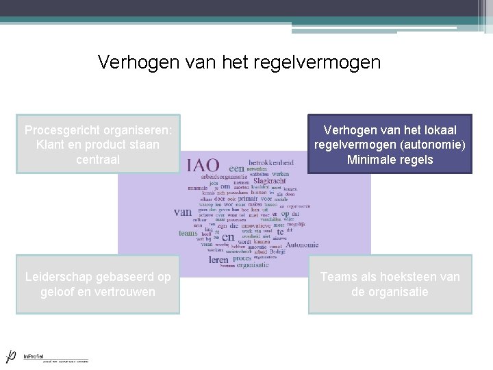 Verhogen van het regelvermogen Procesgericht organiseren: Klant en product staan centraal Verhogen van het Verhogen van het regelvermogen Procesgericht organiseren: Klant en product staan centraal Verhogen van het