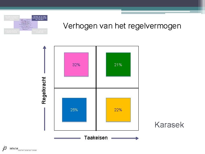 Verhogen van het regelvermogen Active 21% Jobs Passive 25% Jobs High strain 22% Jobs Verhogen van het regelvermogen Active 21% Jobs Passive 25% Jobs High strain 22% Jobs