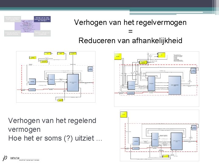 Verhogen van het regelvermogen = Reduceren van afhankelijkheid Verhogen van het regelend vermogen Hoe Verhogen van het regelvermogen = Reduceren van afhankelijkheid Verhogen van het regelend vermogen Hoe