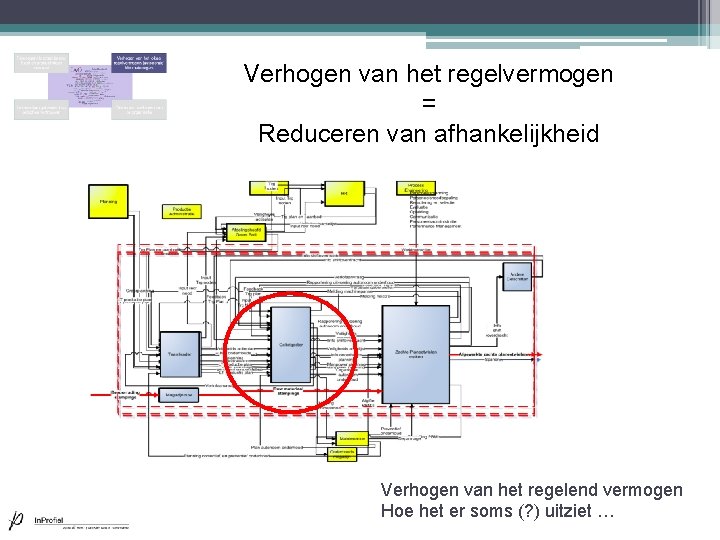 Verhogen van het regelvermogen = Reduceren van afhankelijkheid Verhogen van het regelend vermogen Hoe Verhogen van het regelvermogen = Reduceren van afhankelijkheid Verhogen van het regelend vermogen Hoe