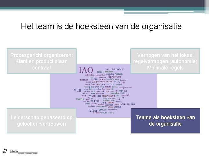 Het team is de hoeksteen van de organisatie Procesgericht organiseren: Klant en product staan Het team is de hoeksteen van de organisatie Procesgericht organiseren: Klant en product staan