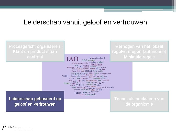 Leiderschap vanuit geloof en vertrouwen Procesgericht organiseren: Klant en product staan centraal Verhogen van Leiderschap vanuit geloof en vertrouwen Procesgericht organiseren: Klant en product staan centraal Verhogen van