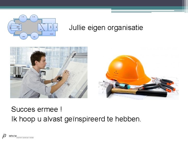 Structuur Processen Resultaat Kennis Attitude Gedrag Visie Strategie Persoonlijkheid Vaardigheid Jullie eigen organisatie Leiderschap Structuur Processen Resultaat Kennis Attitude Gedrag Visie Strategie Persoonlijkheid Vaardigheid Jullie eigen organisatie Leiderschap