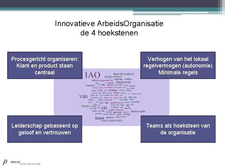 Innovatieve Arbeids. Organisatie de 4 hoekstenen Procesgericht organiseren: Klant en product staan centraal Verhogen Innovatieve Arbeids. Organisatie de 4 hoekstenen Procesgericht organiseren: Klant en product staan centraal Verhogen