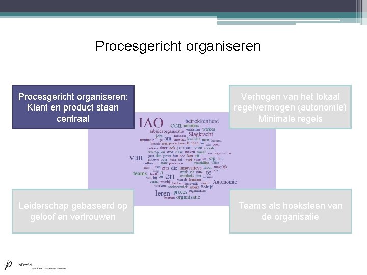 Procesgericht organiseren: Klant en product staan centraal Verhogen van het lokaal regelvermogen (autonomie) Minimale Procesgericht organiseren: Klant en product staan centraal Verhogen van het lokaal regelvermogen (autonomie) Minimale