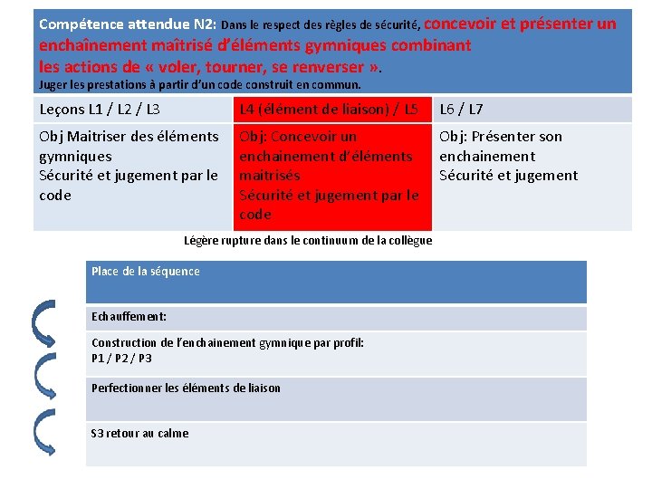 Compétence attendue N 2: Dans le respect des règles de sécurité, concevoir et présenter