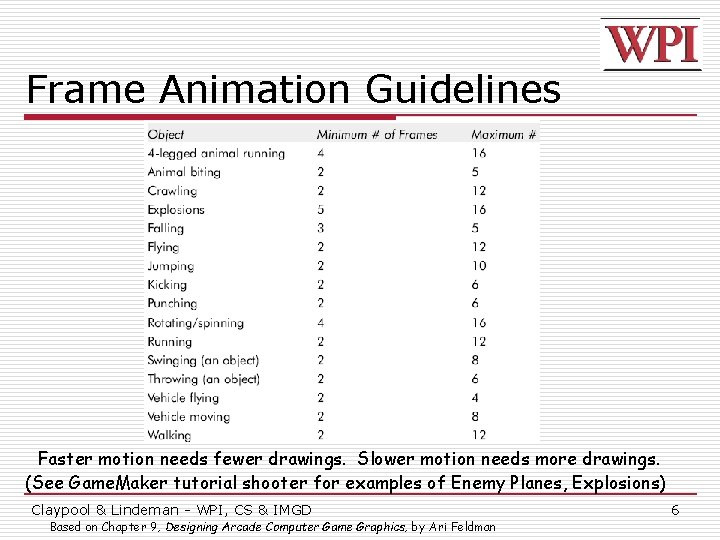 Frame Animation Guidelines Faster motion needs fewer drawings. Slower motion needs more drawings. (See