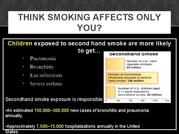 THINK SMOKING AFFECTS ONLY YOU? Children exposed to second hand smoke are more likely