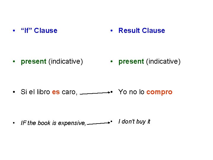  • “If” Clause • Result Clause • present (indicative) • Si el libro