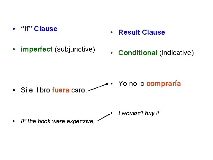  • “If” Clause • Result Clause • imperfect (subjunctive) • Conditional (indicative) •