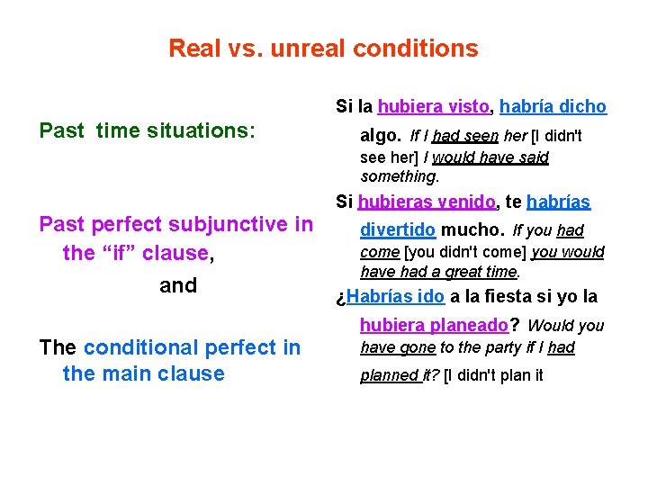 Real vs. unreal conditions Si la hubiera visto, habría dicho Past time situations: algo.