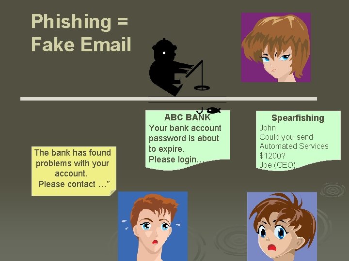 Phishing = Fake Email The bank has found problems with your account. Please contact