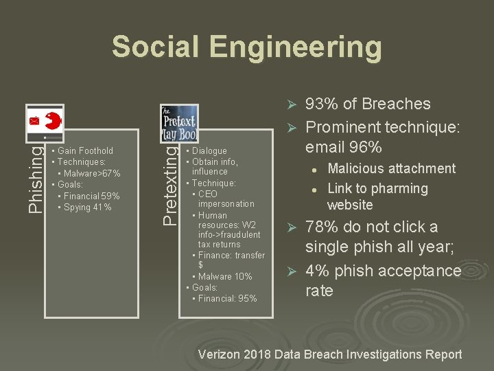 Social Engineering 93% of Breaches Ø Prominent technique: email 96% • Gain Foothold •