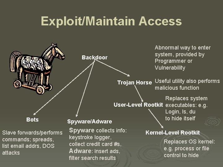 Exploit/Maintain Access Abnormal way to enter system, provided by Programmer or Vulnerability Backdoor Trojan