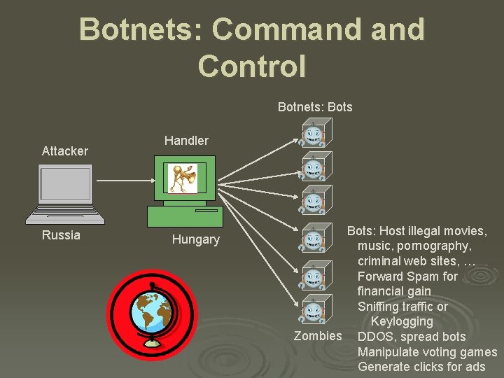 Botnets: Command Control Botnets: Bots Attacker Russia Handler Hungary Bots: Host illegal movies, music,