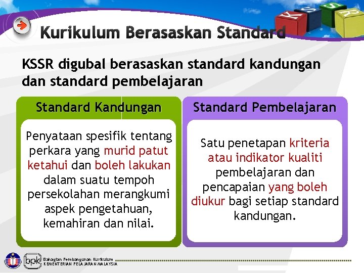 Kurikulum Berasaskan Standard KSSR digubal berasaskan standard kandungan dan standard pembelajaran Standard Kandungan Standard