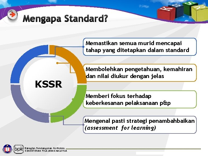 Mengapa Standard? Memastikan semua murid mencapai tahap yang ditetapkan dalam standard KSSR Membolehkan pengetahuan,