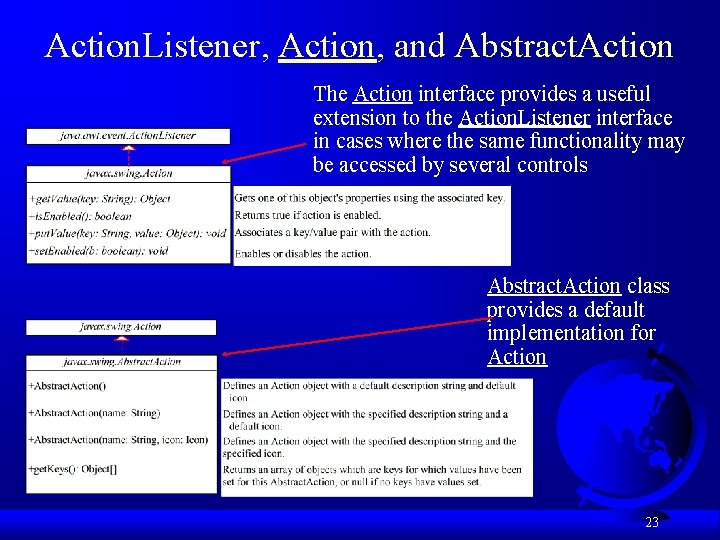 Action. Listener, Action, and Abstract. Action The Action interface provides a useful extension to