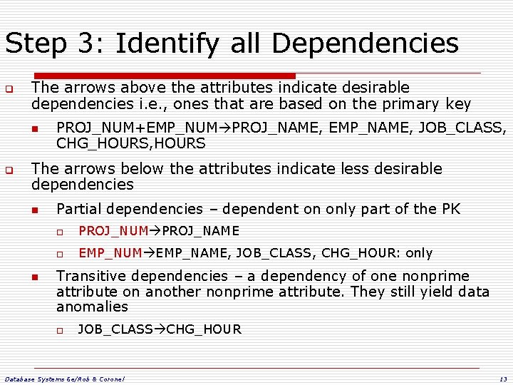 Step 3: Identify all Dependencies q The arrows above the attributes indicate desirable dependencies