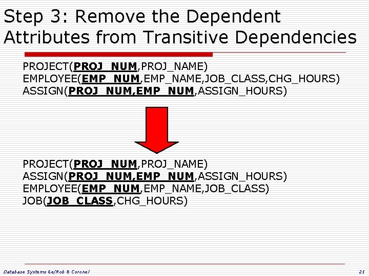 Step 3: Remove the Dependent Attributes from Transitive Dependencies PROJECT(PROJ_NUM, PROJ_NAME) EMPLOYEE(EMP_NUM, EMP_NAME, JOB_CLASS, Step 3: Remove the Dependent Attributes from Transitive Dependencies PROJECT(PROJ_NUM, PROJ_NAME) EMPLOYEE(EMP_NUM, EMP_NAME, JOB_CLASS,