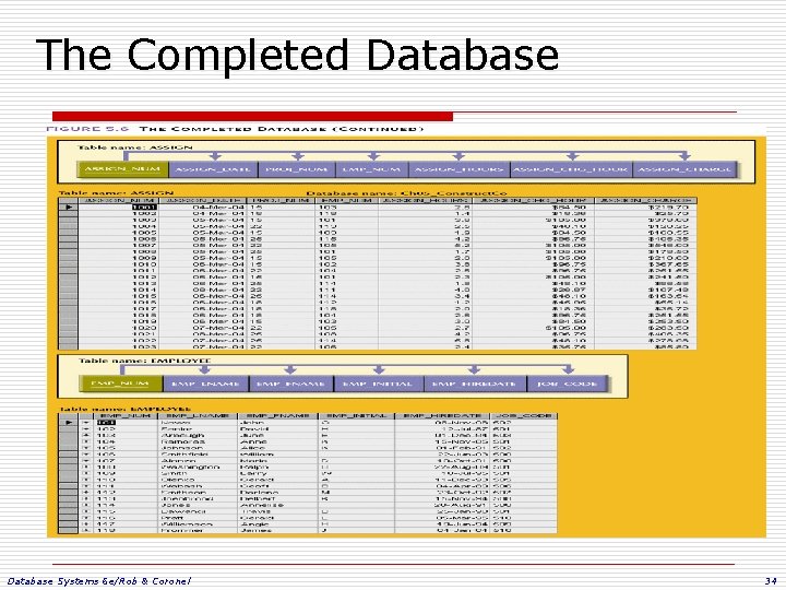 The Completed Database Systems 6 e/Rob & Coronel 34 The Completed Database Systems 6 e/Rob & Coronel 34