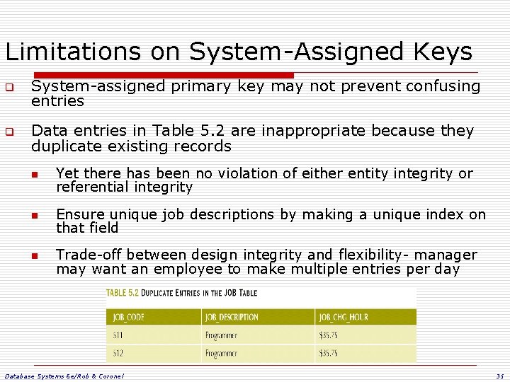 Limitations on System-Assigned Keys q System-assigned primary key may not prevent confusing entries q