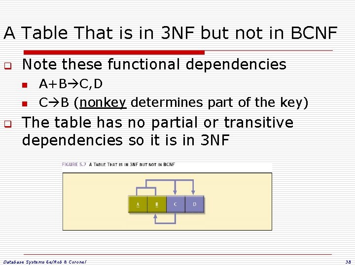 A Table That is in 3 NF but not in BCNF q Note these