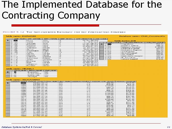The Implemented Database for the Contracting Company Database Systems 6 e/Rob & Coronel 51 The Implemented Database for the Contracting Company Database Systems 6 e/Rob & Coronel 51