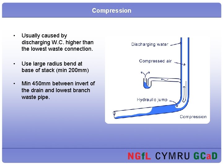 Compression • Usually caused by discharging W. C. higher than the lowest waste connection. Compression • Usually caused by discharging W. C. higher than the lowest waste connection.