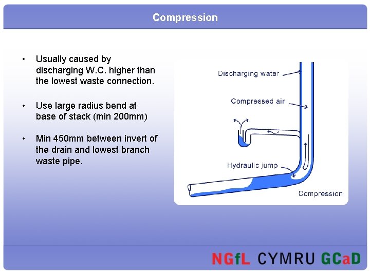 Compression • Usually caused by discharging W. C. higher than the lowest waste connection.