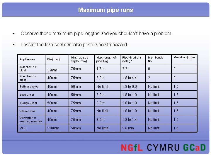 Maximum pipe runs • Observe these maximum pipe lengths and you shouldn’t have a