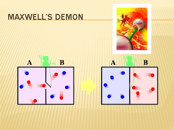 MAXWELL’S DEMON 