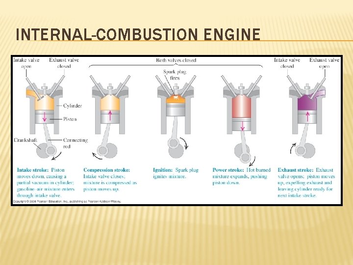 INTERNAL-COMBUSTION ENGINE 