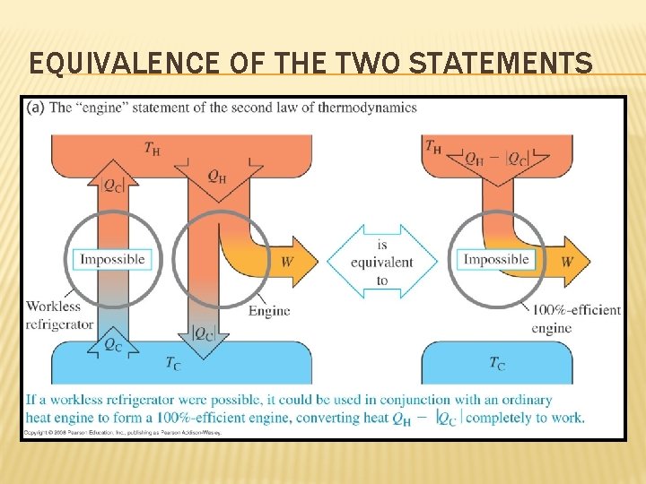 EQUIVALENCE OF THE TWO STATEMENTS 