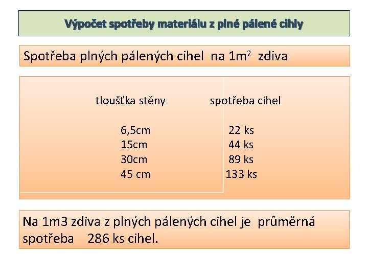 Výpočet spotřeby materiálu z plné pálené cihly Spotřeba plných pálených cihel na 1 m