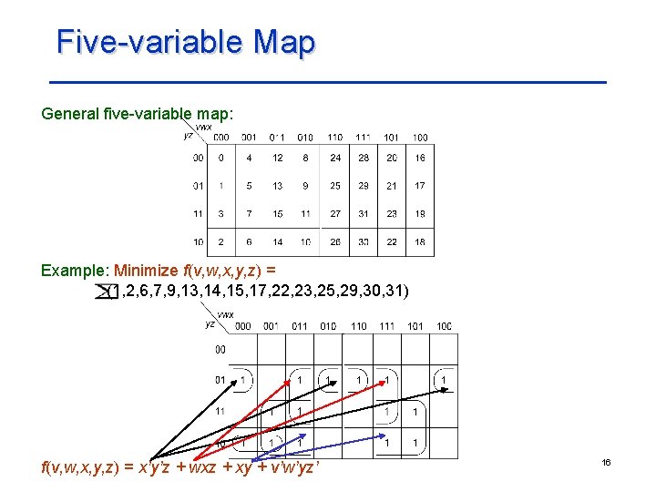 Five-variable Map General five-variable map: Example: Minimize f(v, w, x, y, z) = (1,