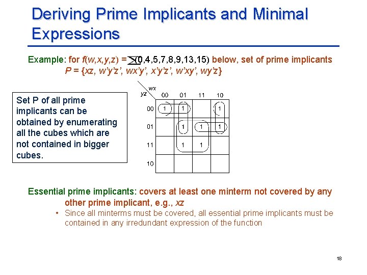 Deriving Prime Implicants and Minimal Expressions Example: for f(w, x, y, z) = (0,