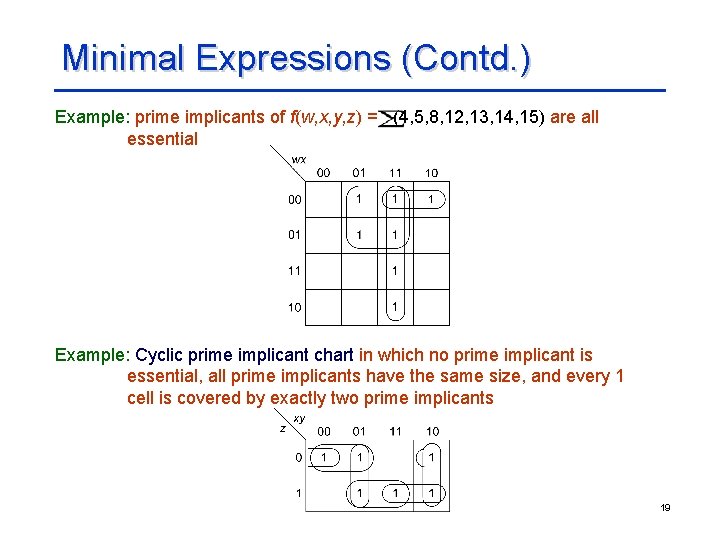 Minimal Expressions (Contd. ) Example: prime implicants of f(w, x, y, z) = (4,