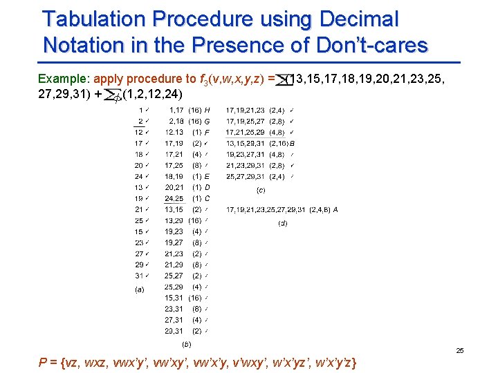 Tabulation Procedure using Decimal Notation in the Presence of Don’t-cares Example: apply procedure to